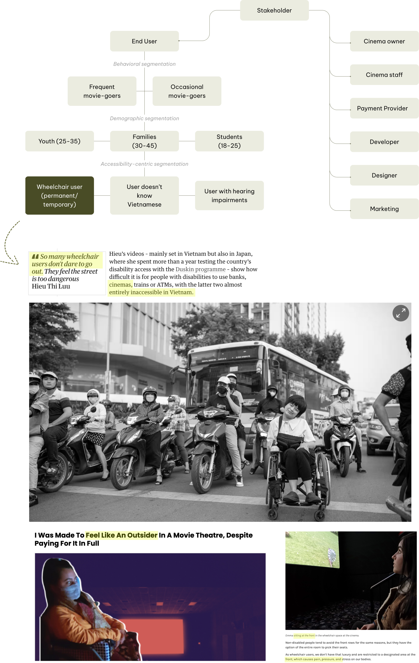 stakeholder map & article