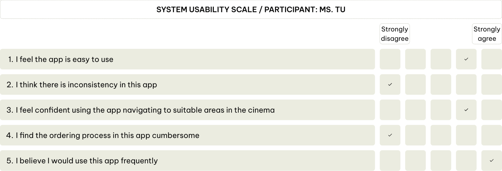 system usability scale