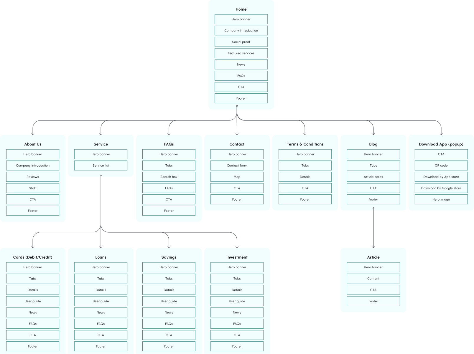 information architecture